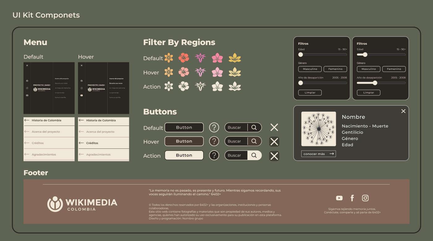 6402+ UI Kit Components